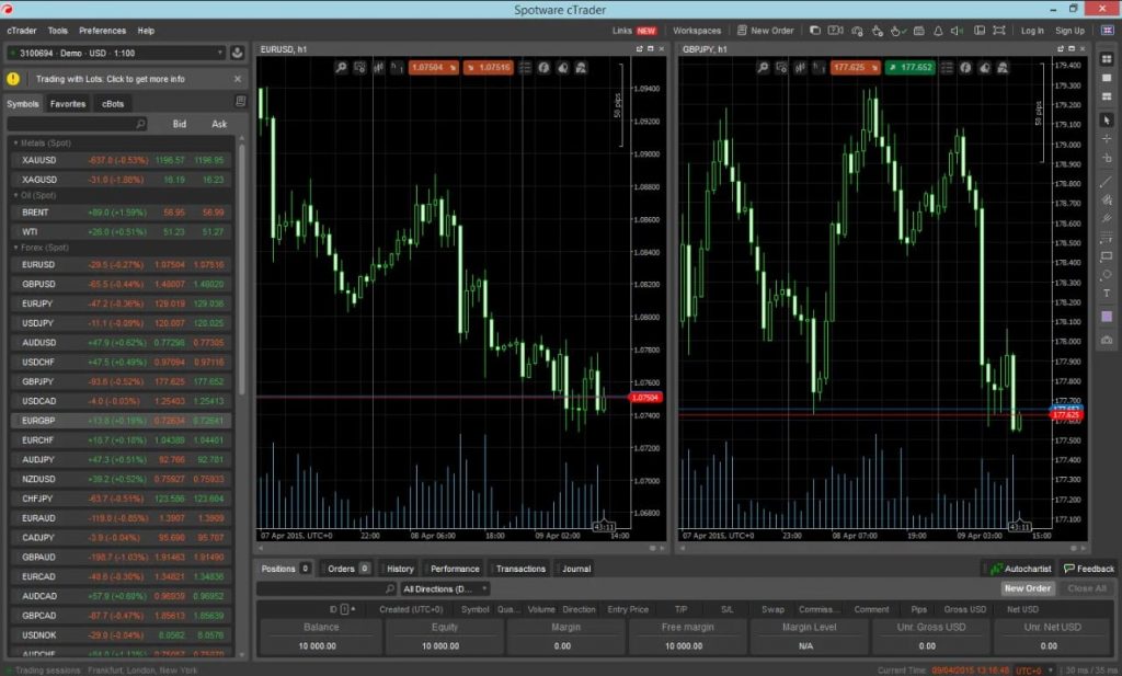 Терминал cTrader