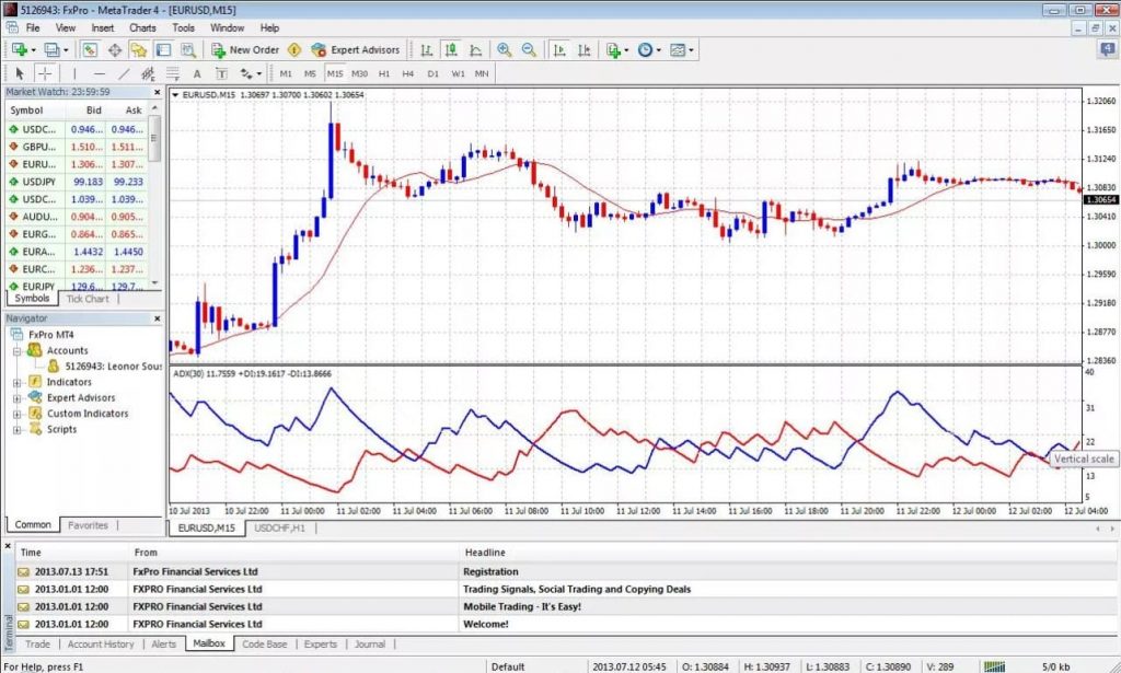 Терминал MetaTrader 4