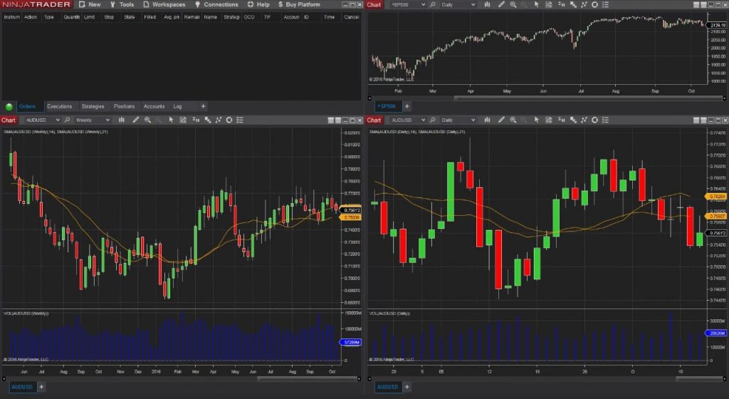 Терминал NinjaTrader