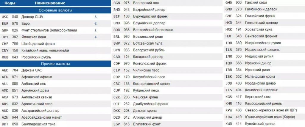 oboznacheniya mirovyh valyut