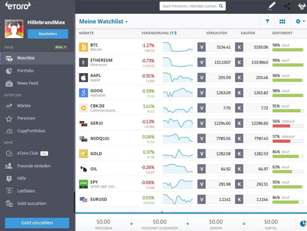 eToro