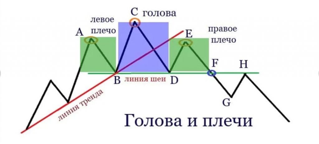 figura golova i plechi