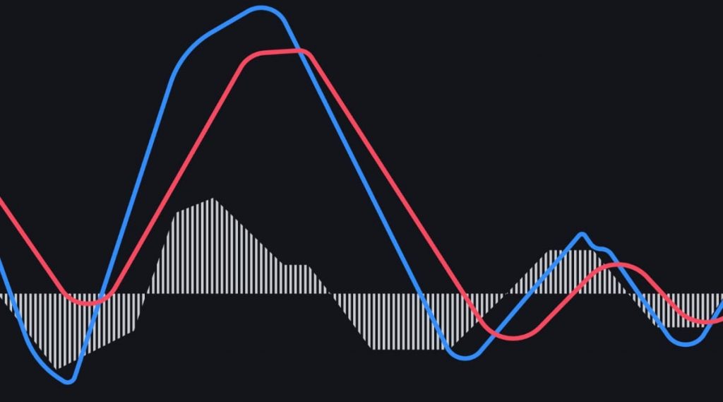 indikator macd 2