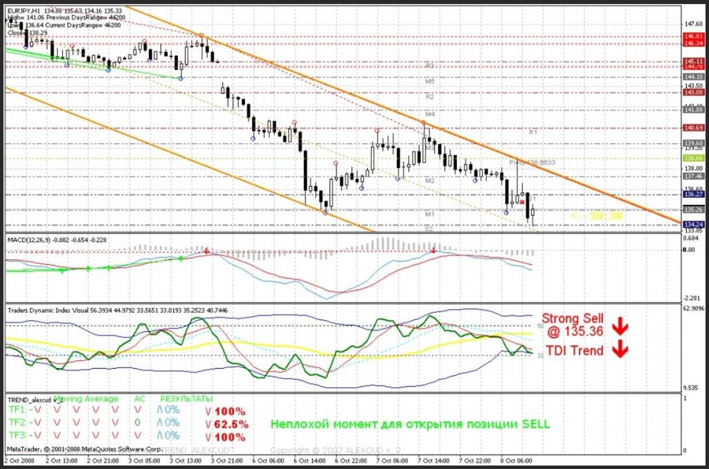 indikator macd 4