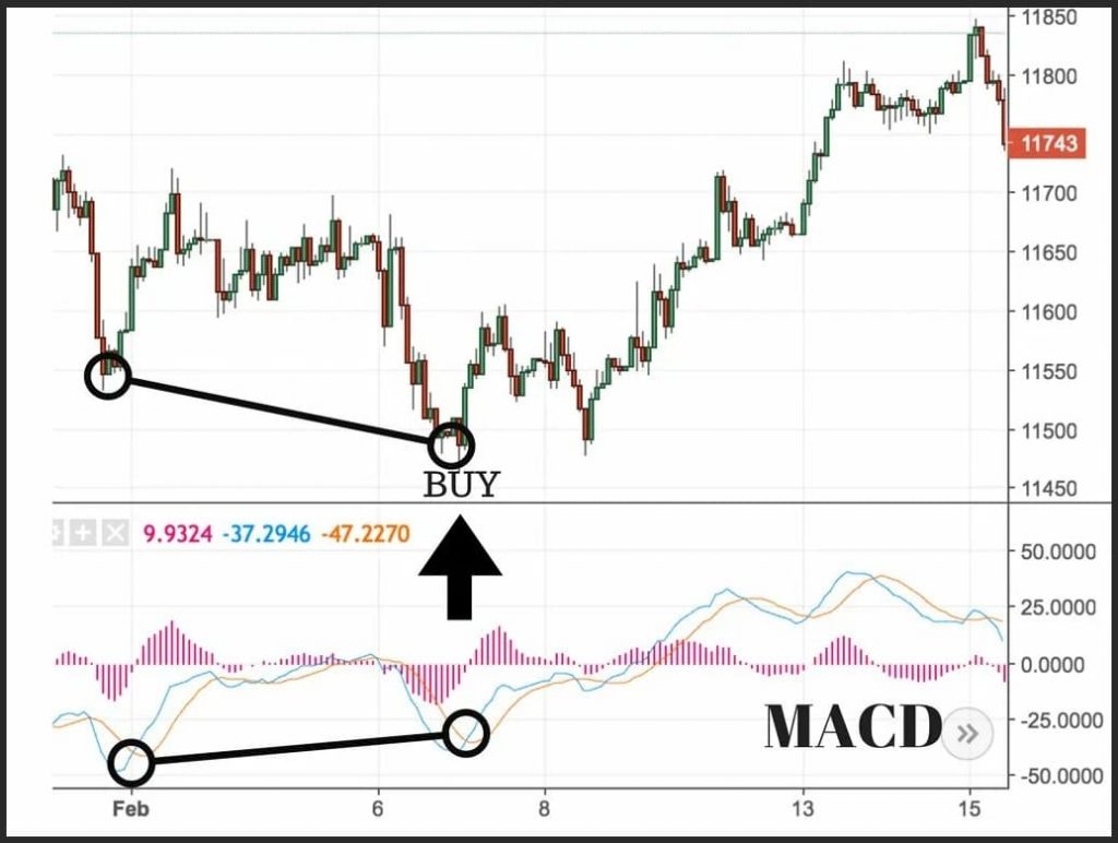 indikator macd 5