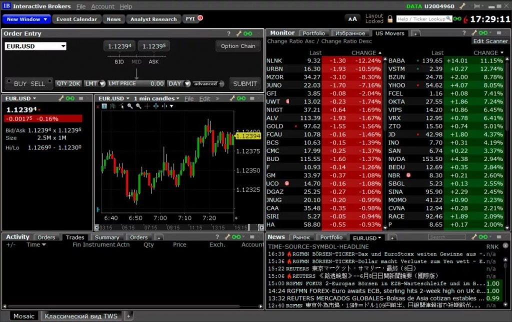 Interactive Brokers