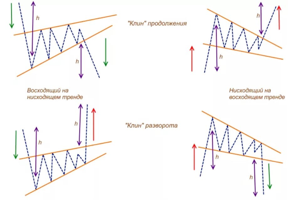pattern klin
