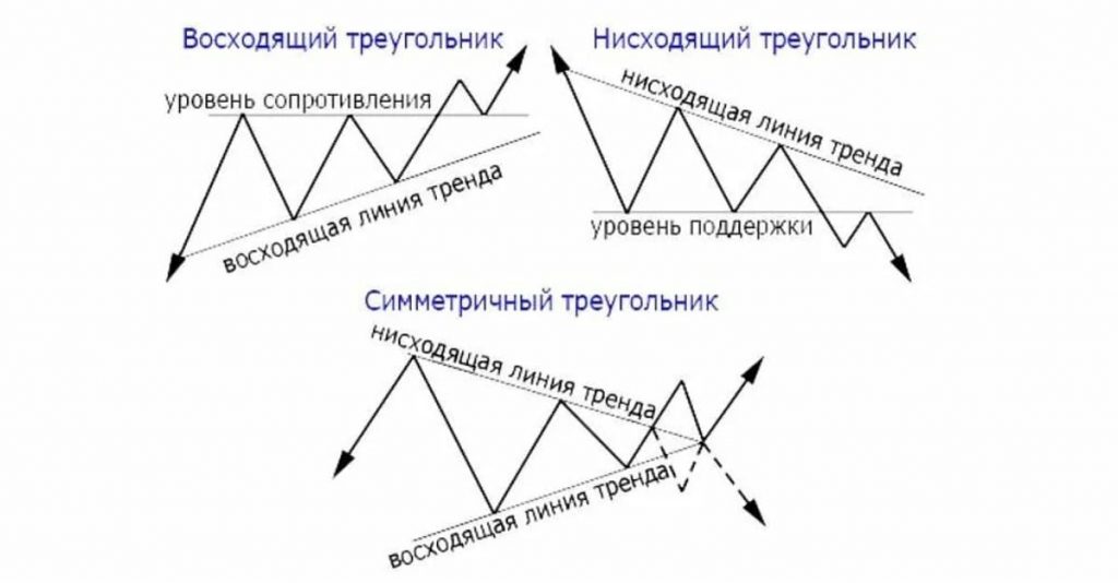 pattern treugolnik