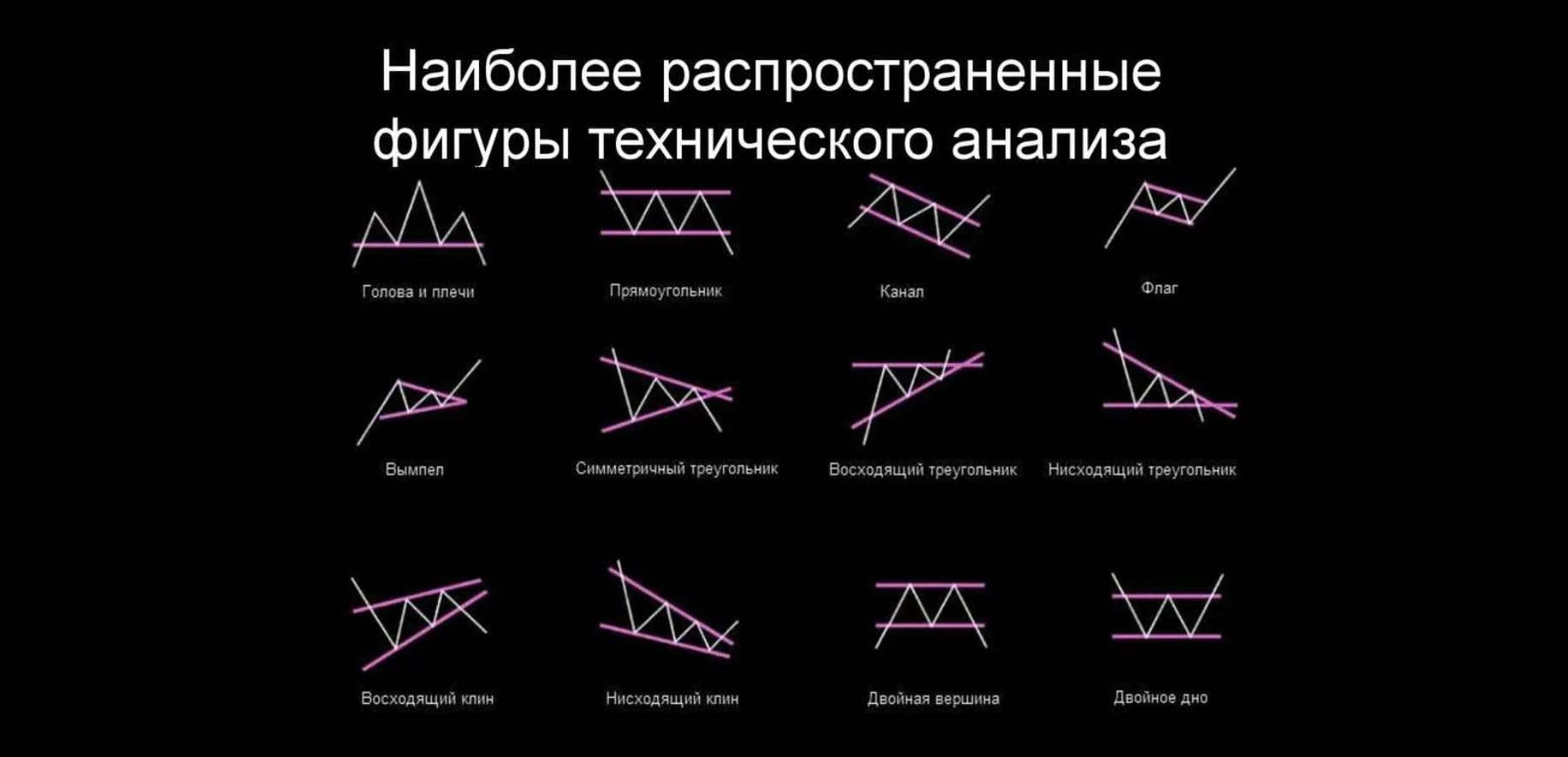 Трейдинг фигуры. Фигуры технического анализа. Технические фигуры технического анализа. Фигуры в трейдинге. Фигуры технического анализа в трейдинге.