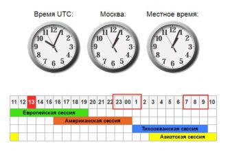raspisanie torgovyh sessij