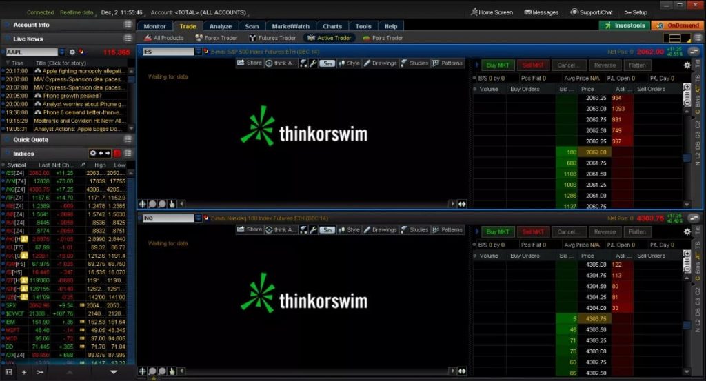 Thinkorswim