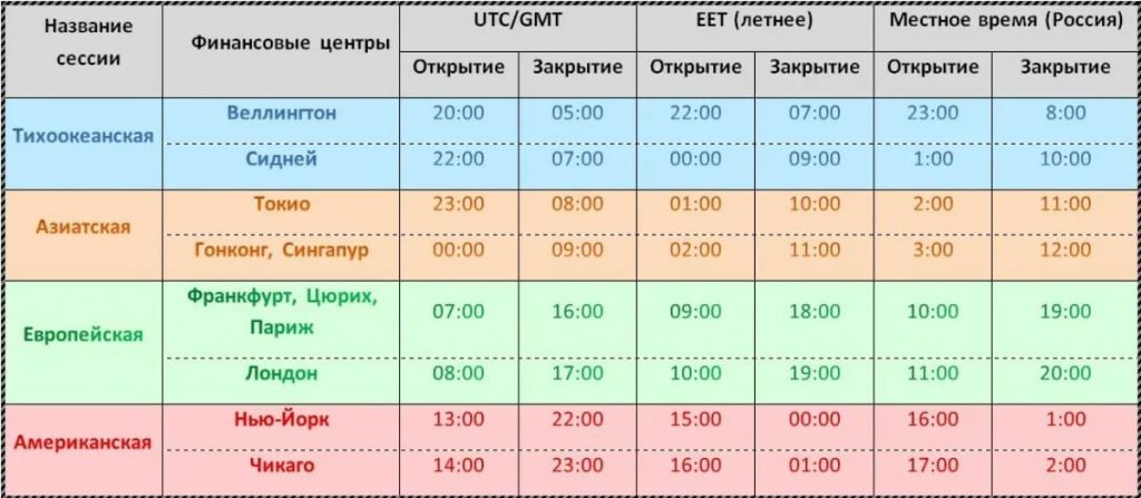 vremya torgov na foreks 2