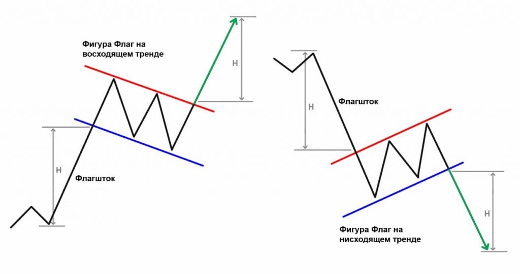 Figura flag v trejdinge 2