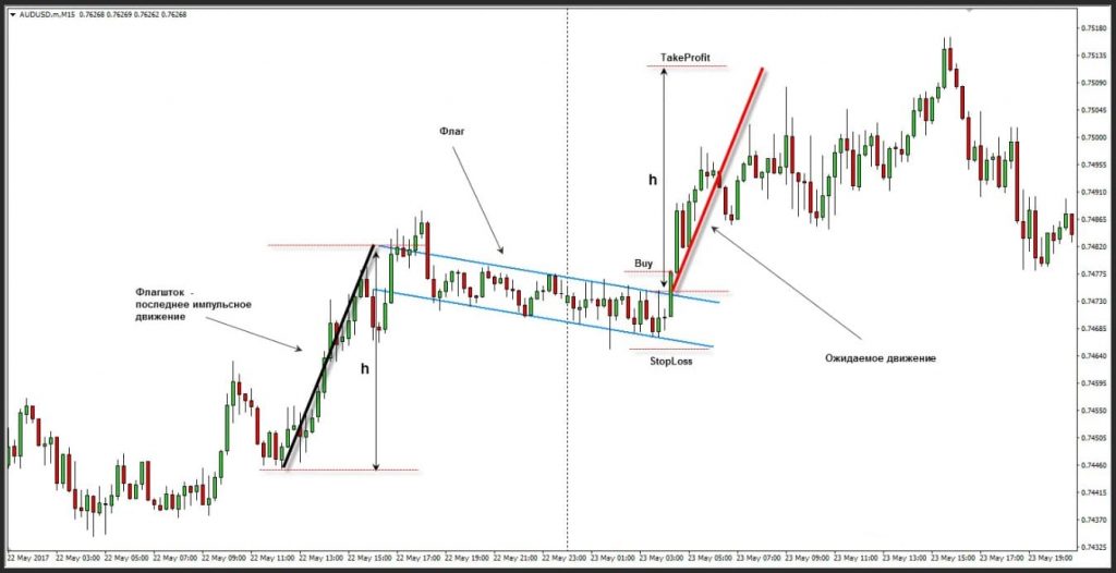 Figura flag v trejdinge 3