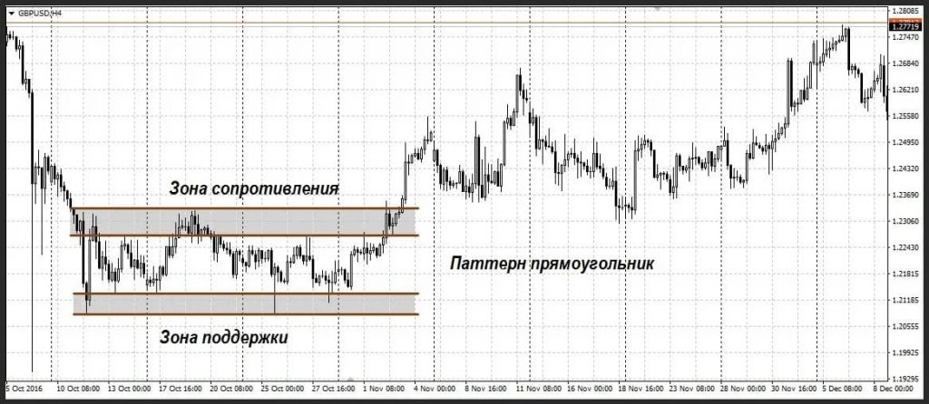 figura pryamougolnik v trejdinge 3