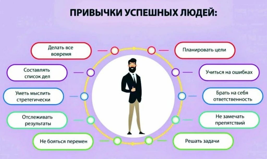 kak stat bogatym i uspeshnym 2