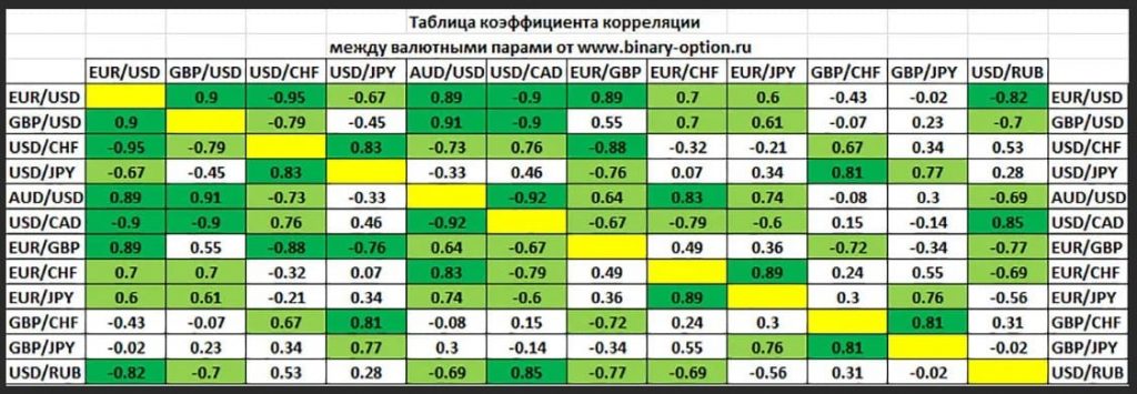 korrelyaciya valyutnyh par 4