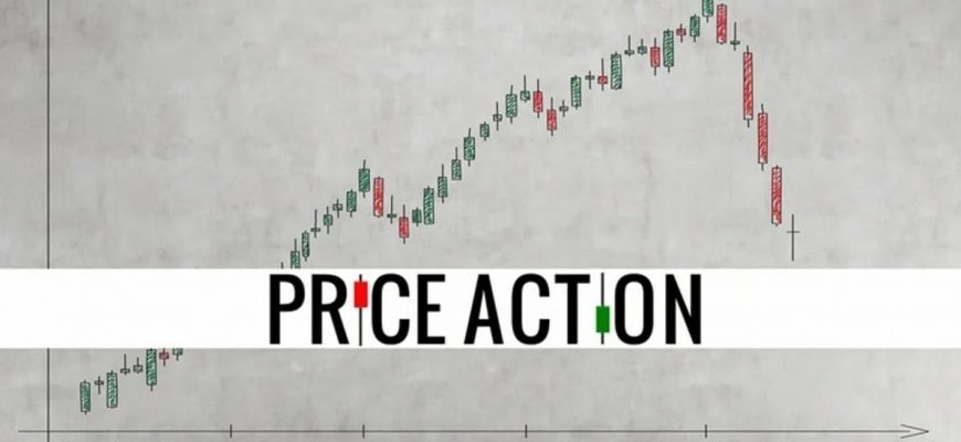 Price Action