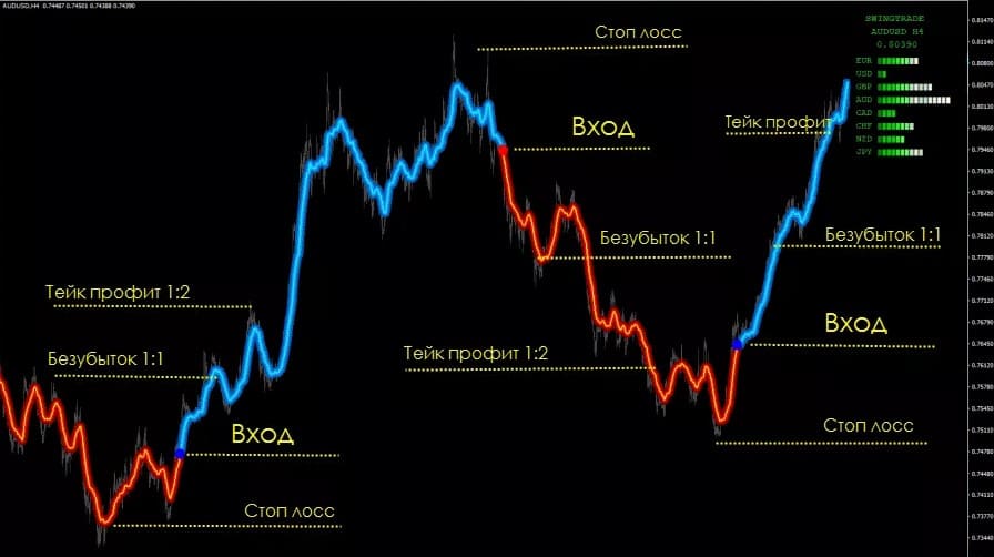 stop-loss v trejdinge 2