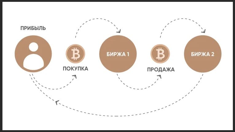arbitrazh na birzhe 2
