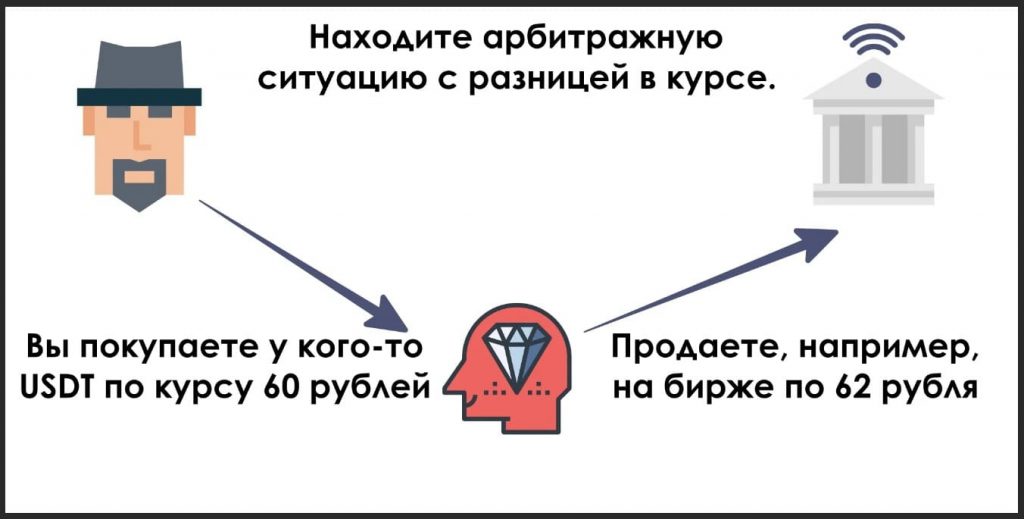 arbitrazh na birzhe 3