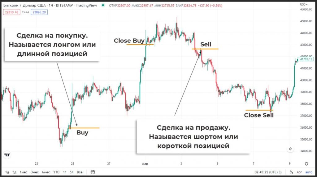 long i short na birzhe 6