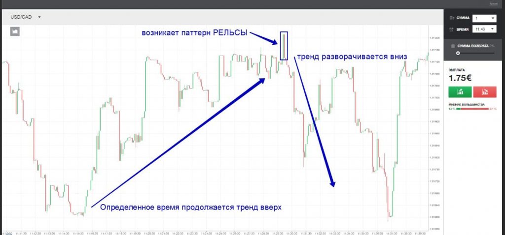 pattern relsy 7