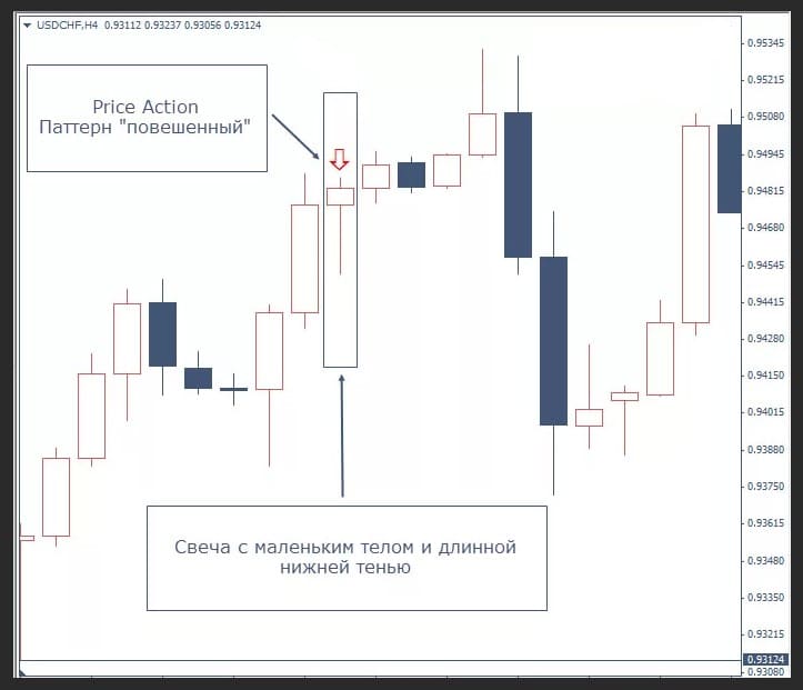 Price Action 2
