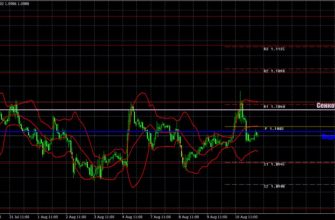 Analitika par rynka Foreks 14.08.23-20.08.23 - EUR-USD
