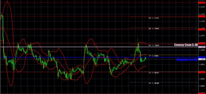 Analitika par rynka Foreks 14.08.23-20.08.23 - EUR-USD
