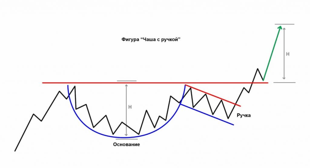 figura chashka s ruchkoj v trejdinge 3
