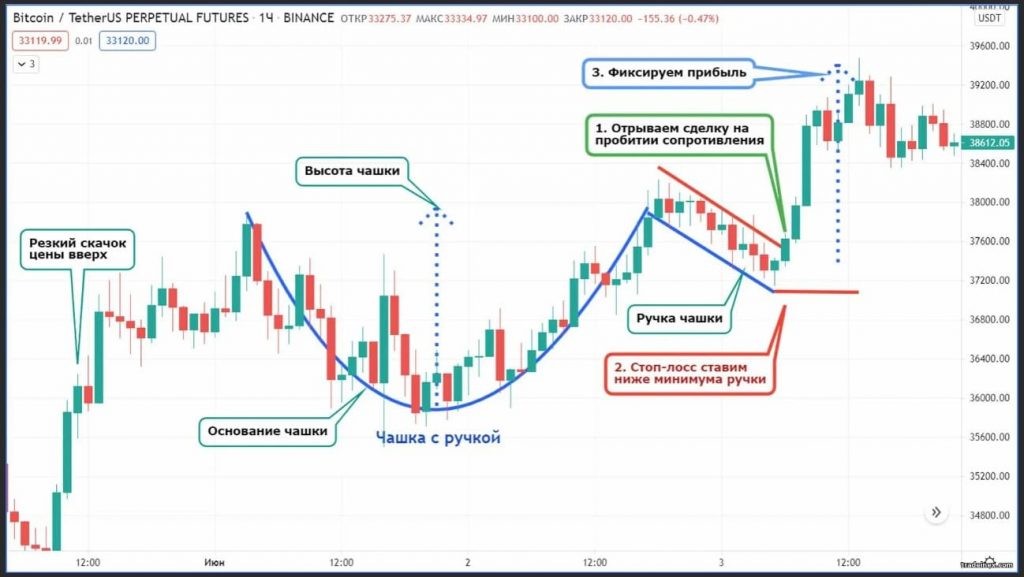 figura chashka s ruchkoj v trejdinge 4