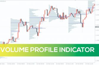 Indikator Volume Profile 1
