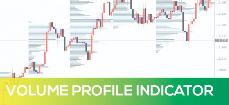 Indikator Volume Profile 1