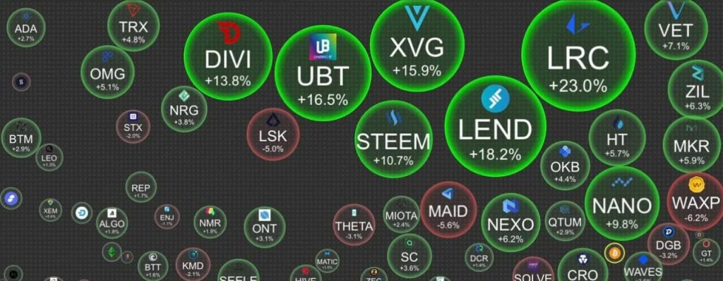 listing kriptovalyut 7