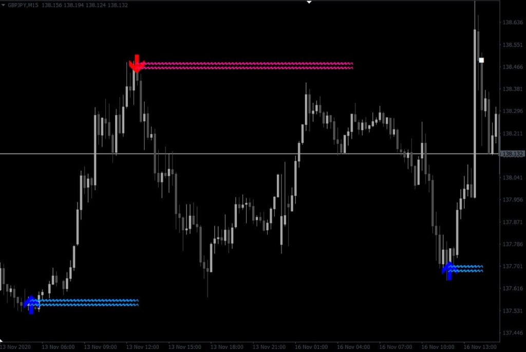 Lucky Reversal Indicator 2