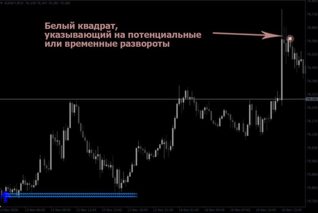 Lucky Reversal Indicator 3