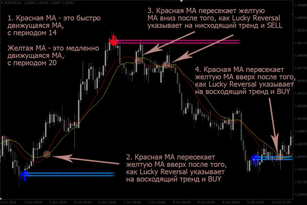 Lucky Reversal Indicator 4