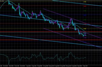 Analitika par rynka Foreks 11.09.23-17.09.23 - EUR-USD