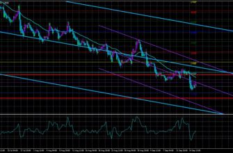 Analitika par rynka Foreks 18.09.23-24.09.23 - EUR-USD