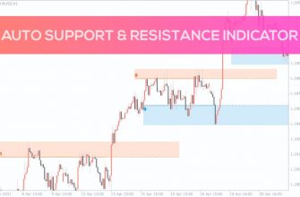 auto-support-resistance-zones-indicator-1