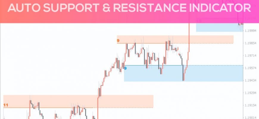 auto-support-resistance-zones-indicator-1