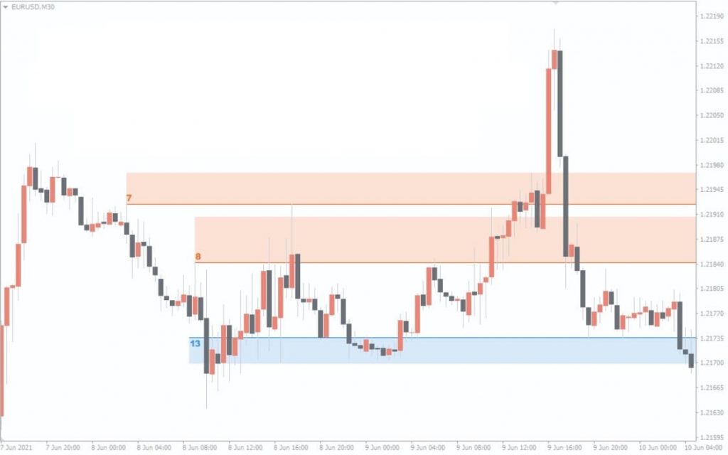 auto-support-resistance-zones-indicator-2