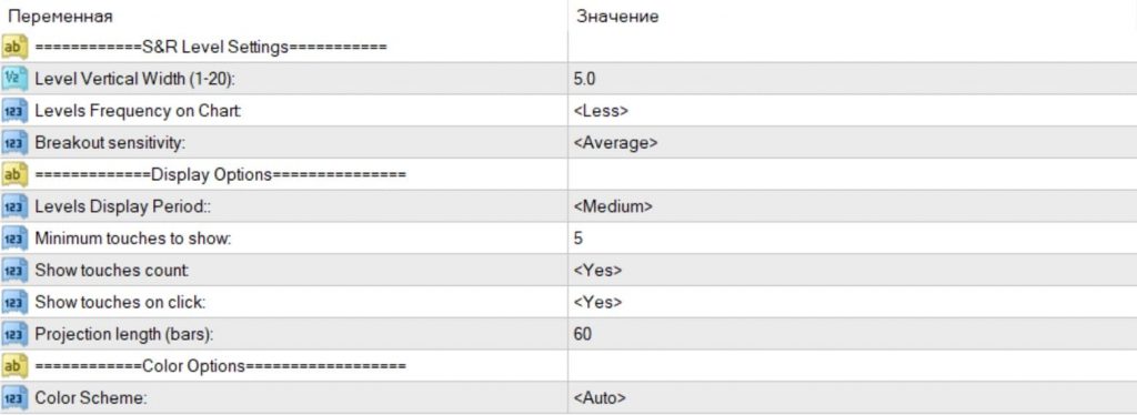 auto-support-resistance-zones-indicator-3