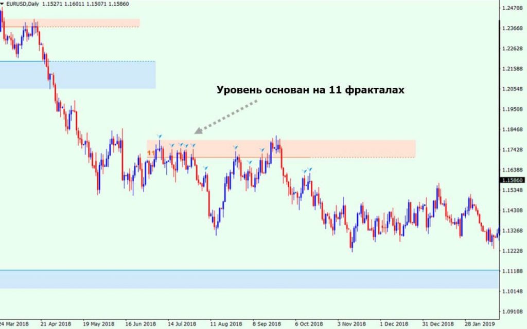 auto-support-resistance-zones-indicator-4