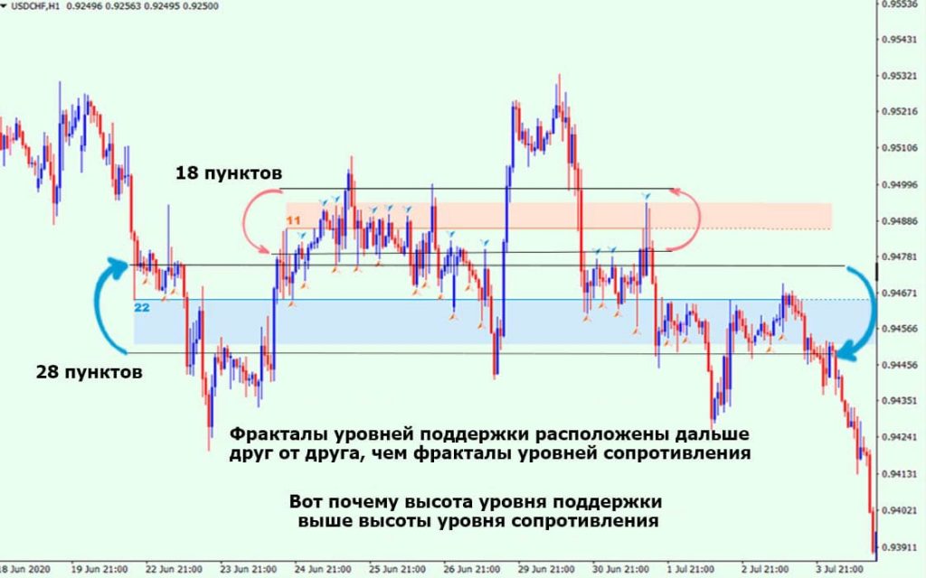auto-support-resistance-zones-indicator-5