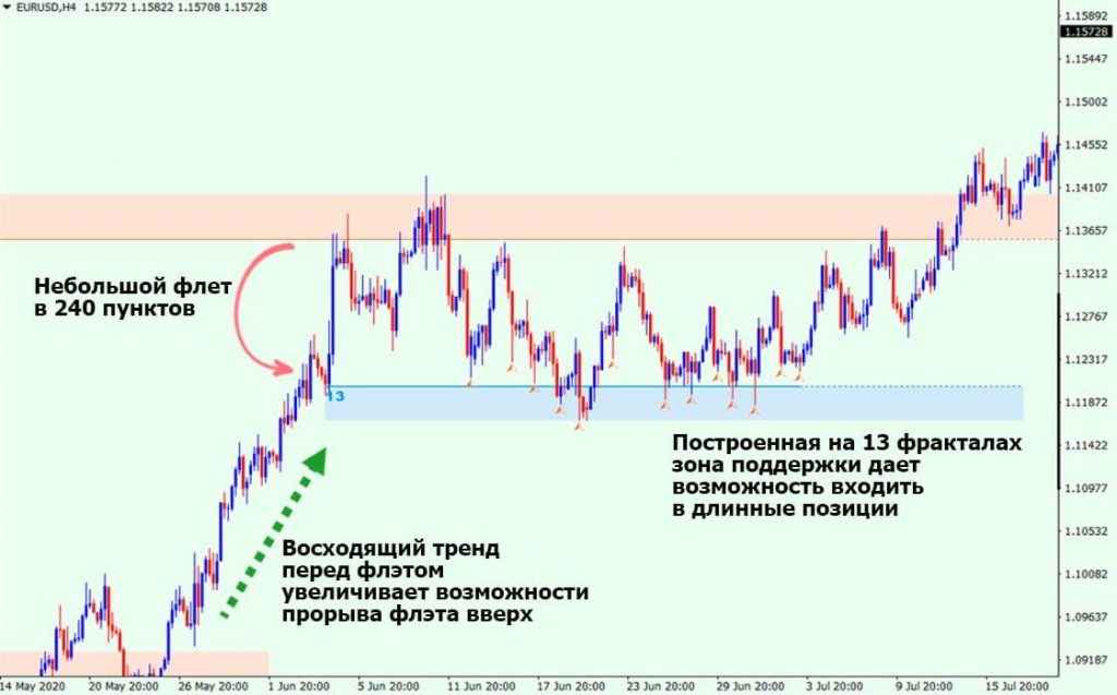 auto-support-resistance-zones-indicator-6