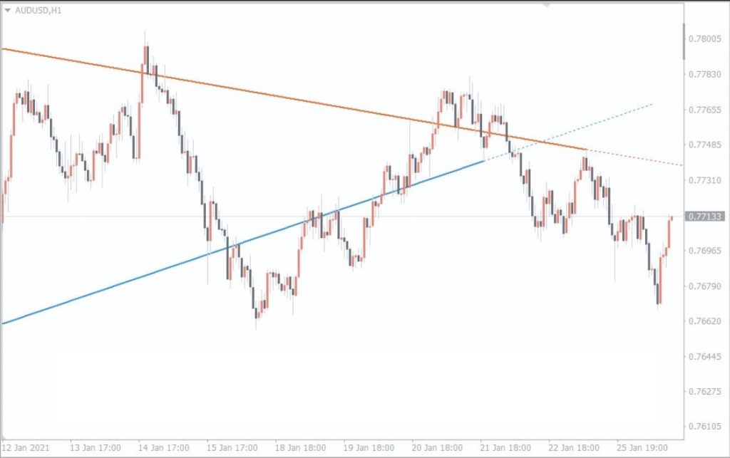 auto-trendline-indicator-2