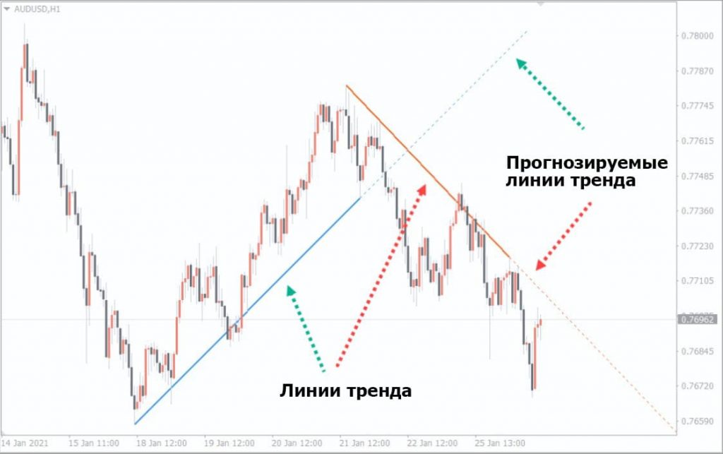 auto-trendline-indicator-4