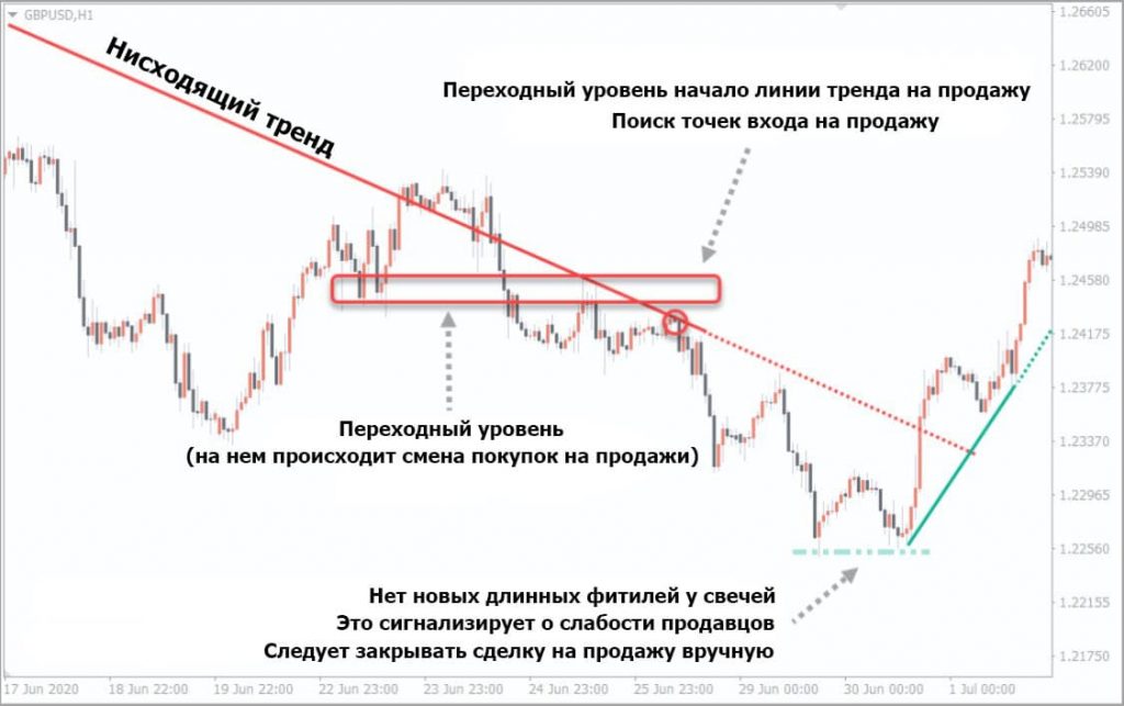 auto-trendline-indicator-5